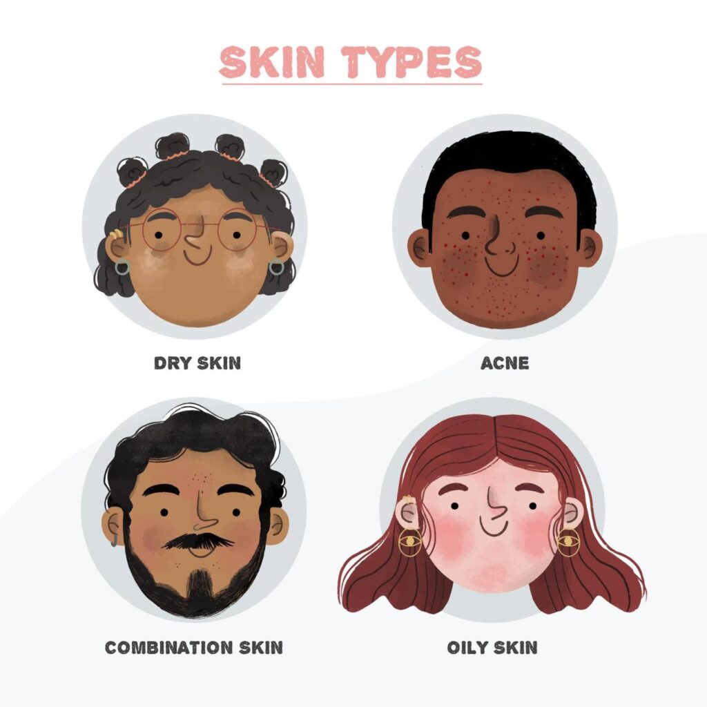 Understand the 4 main skin types to   start a skincare for achieving a healthy skin.